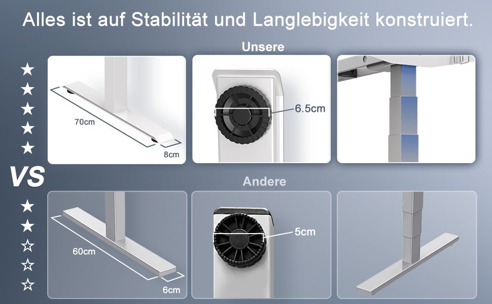 Doppelmotor Höhenverstellbares Tischgestell bis zu 120 kg