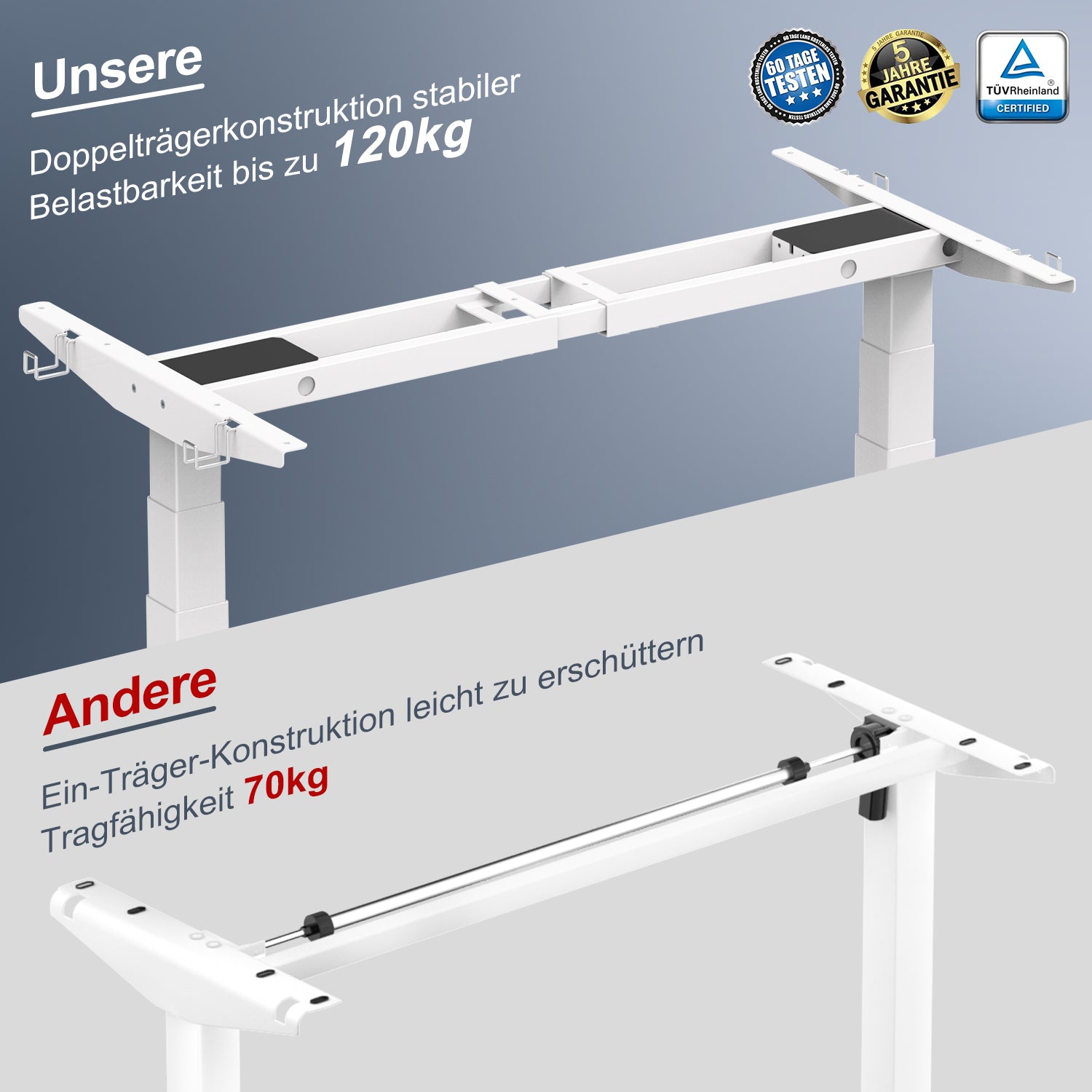 Doppelmotor Höhenverstellbares Tischgestell bis zu 120 kg
